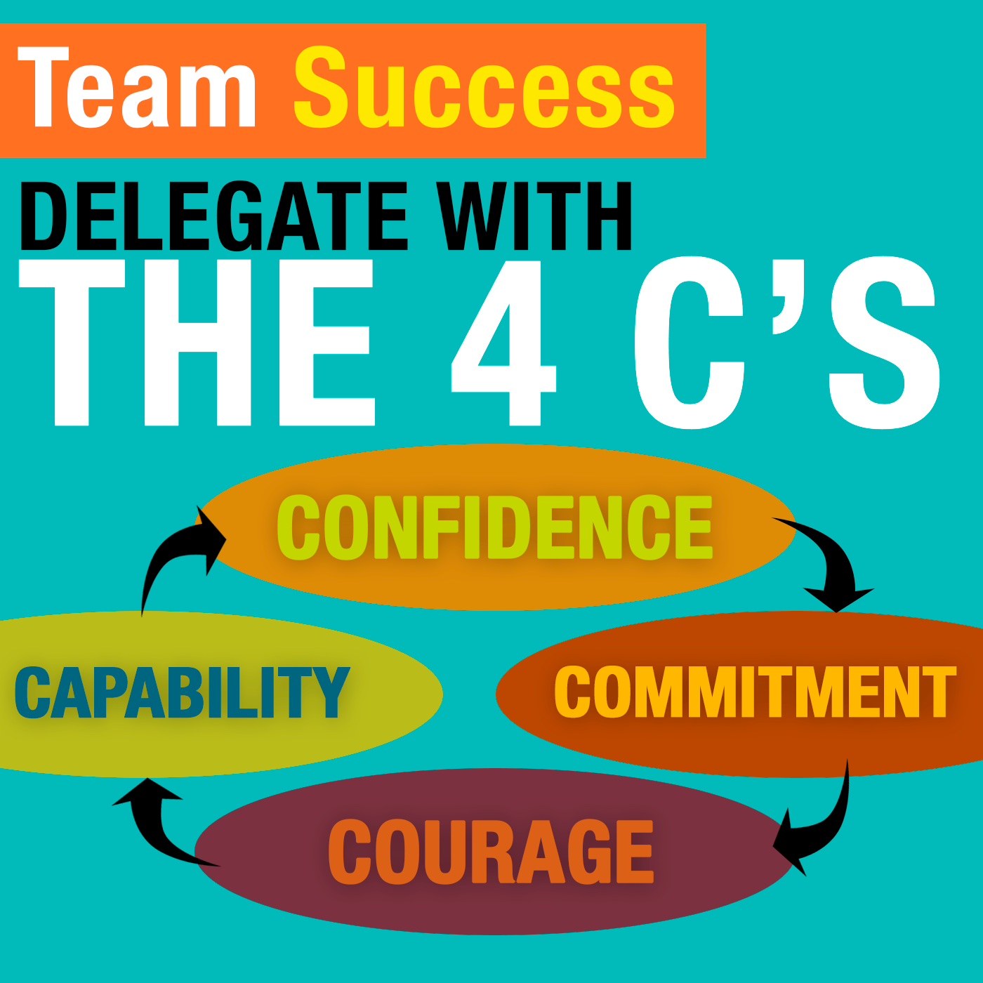 Delegate With The 4 C's